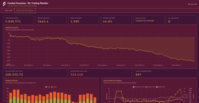 Automatización de Estrategias
